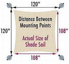 size of shade sail compared to mounting points