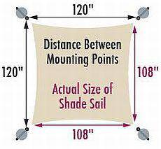 size of shade sail compared to mounting points