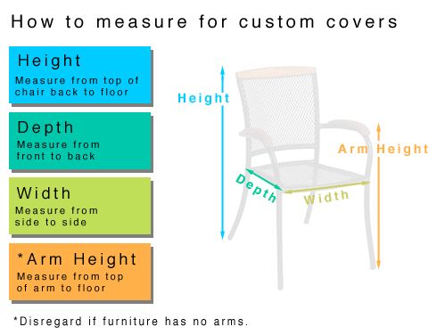 How to Measure for your Custom Patio Furniture Cover