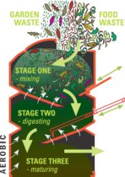 How the Earthmaker Works