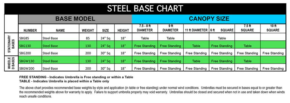 Steel Umbrella Base Use Chart