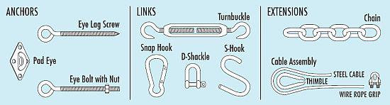 Typical Shade Sail Mounting Hardware