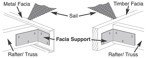 Attaching Shade Sails to Facia Boards