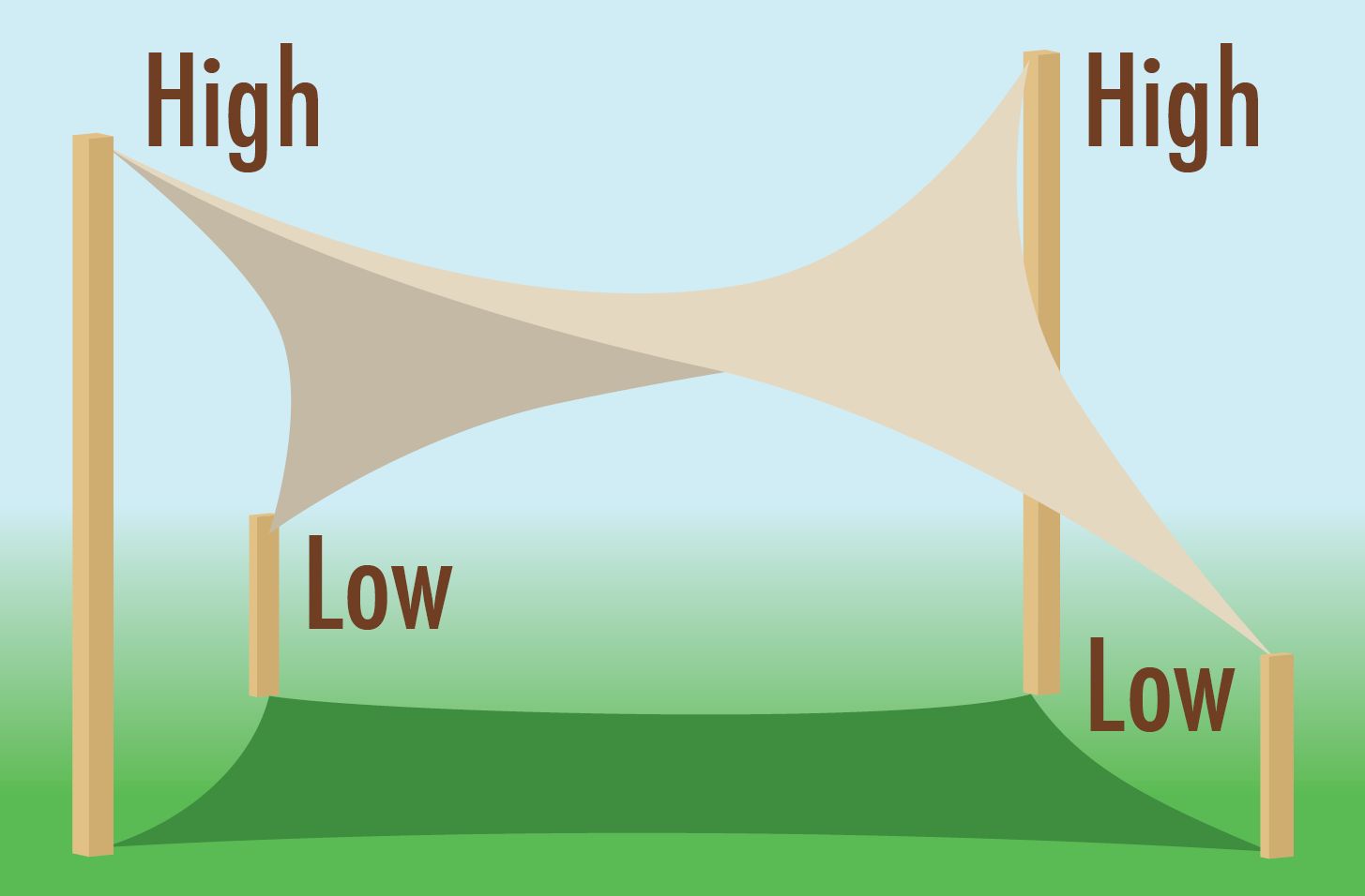 Example Shade Sail Layout Designs & Ideas Plans